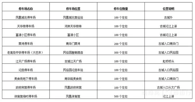 湘西鳳凰古城自駕游哪兒有停車(chē)場(chǎng)？湖南鳳凰自駕游停車(chē)攻略