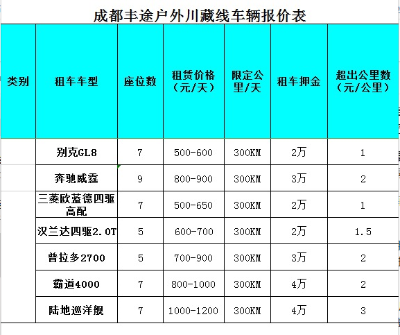 自駕租車進(jìn)藏，陸地巡洋艦與普拉多怎么樣