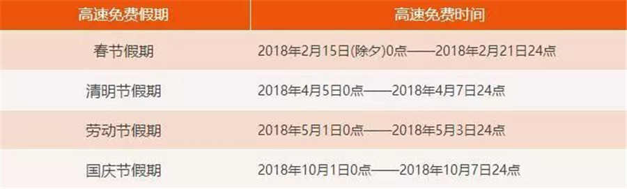 2018春節(jié)7天大假春節(jié)適合去哪玩好，4條春節(jié)自駕游線路攻略推薦，