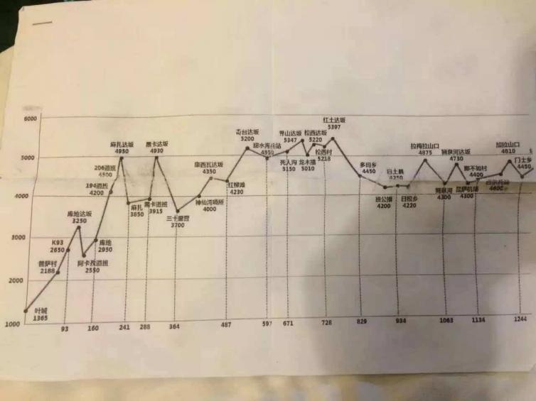 新藏線G219自駕游攻略，內(nèi)附邊防證、自駕游線路和注意事項(xiàng)